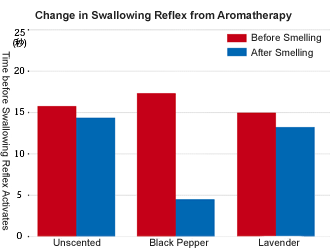 graph_aroma_1.gif